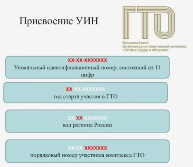 Тайна УИН- номера.